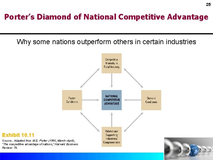 25 Porter’s Diamond of National Competitive Advantage Why some nations outperform others in certain