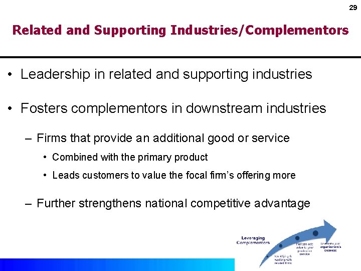 29 Related and Supporting Industries/Complementors • Leadership in related and supporting industries • Fosters