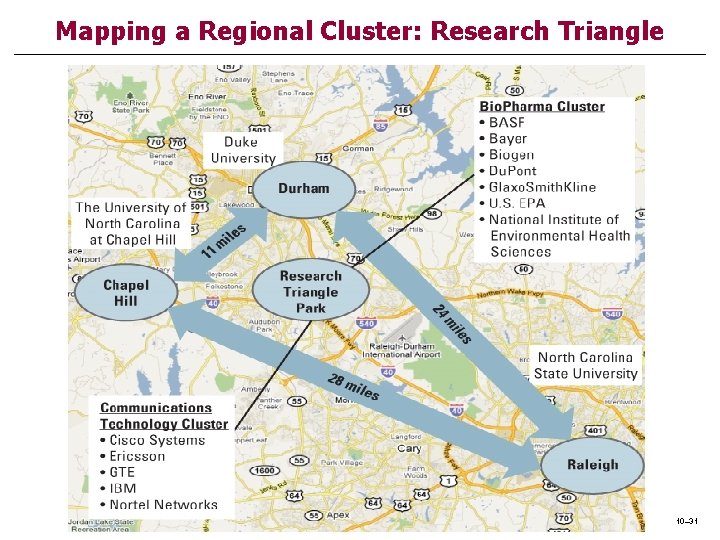 Mapping a Regional Cluster: Research Triangle 10– 31 