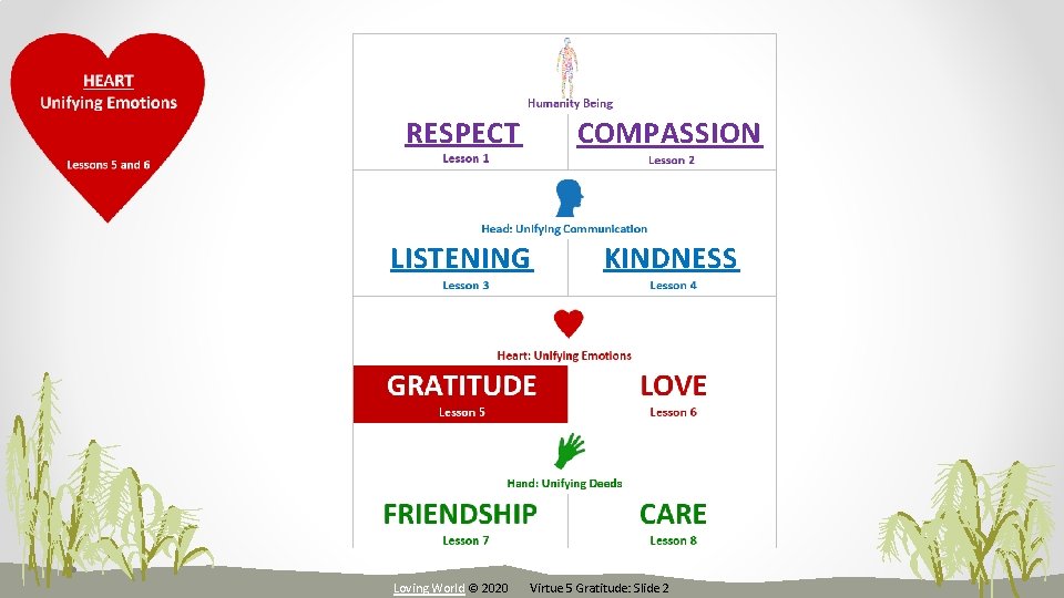 RESPECT COMPASSION LISTENING KINDNESS Loving World © 2020 Virtue 5 Gratitude: Slide 2 