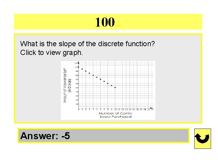100. . What is the slope of the discrete function? Click to view graph.