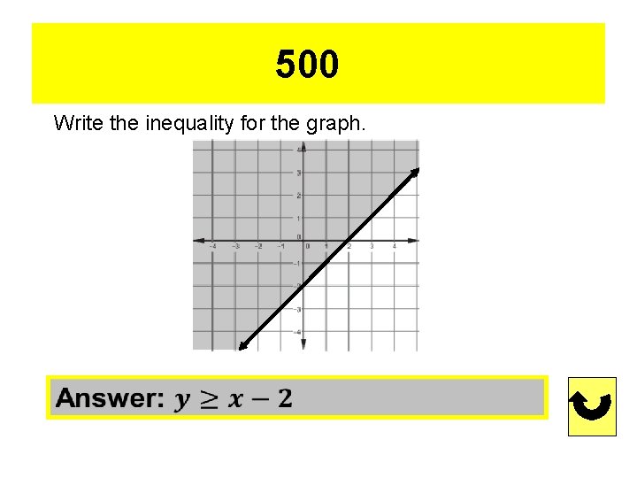 500. . Write the inequality for the graph. 