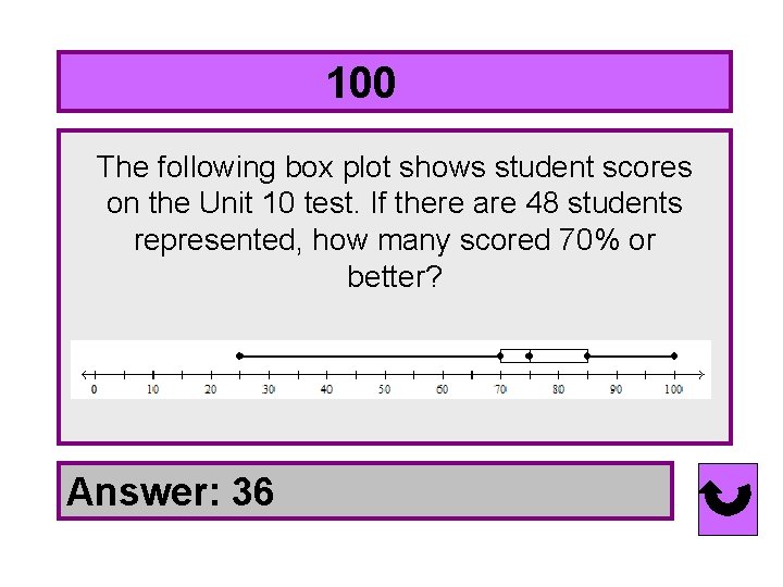 100…. . The following box plot shows student scores on the Unit 10 test.