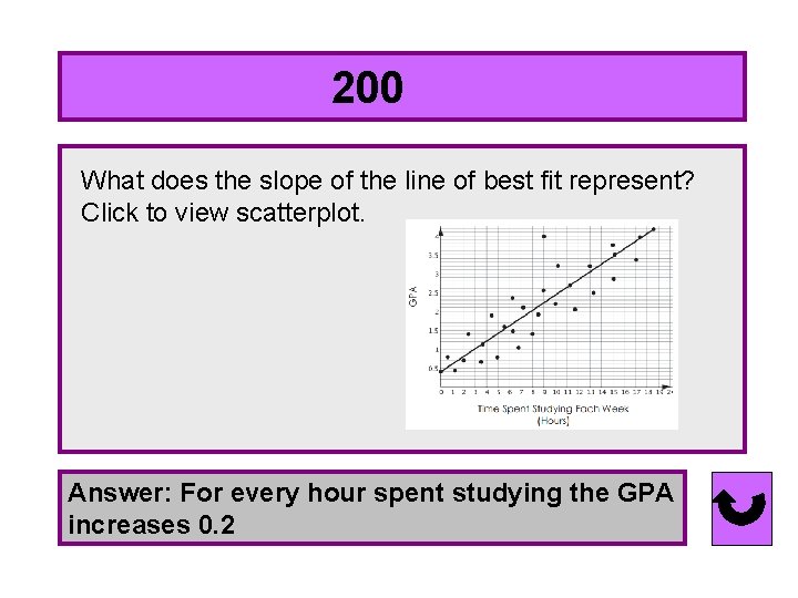 200…. . What does the slope of the line of best fit represent? Click