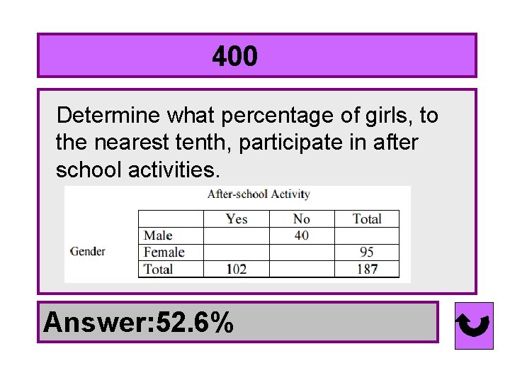 400…. . Determine what percentage of girls, to the nearest tenth, participate in after