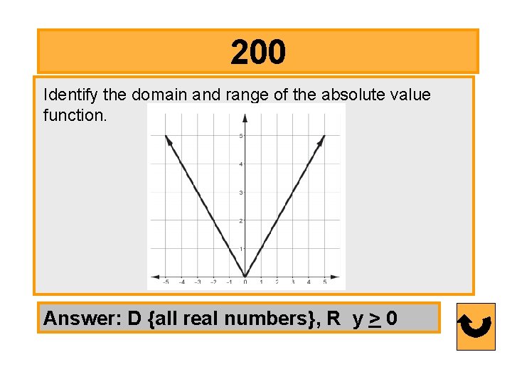 200 Identify the domain and range of the absolute value function. Answer: D {all