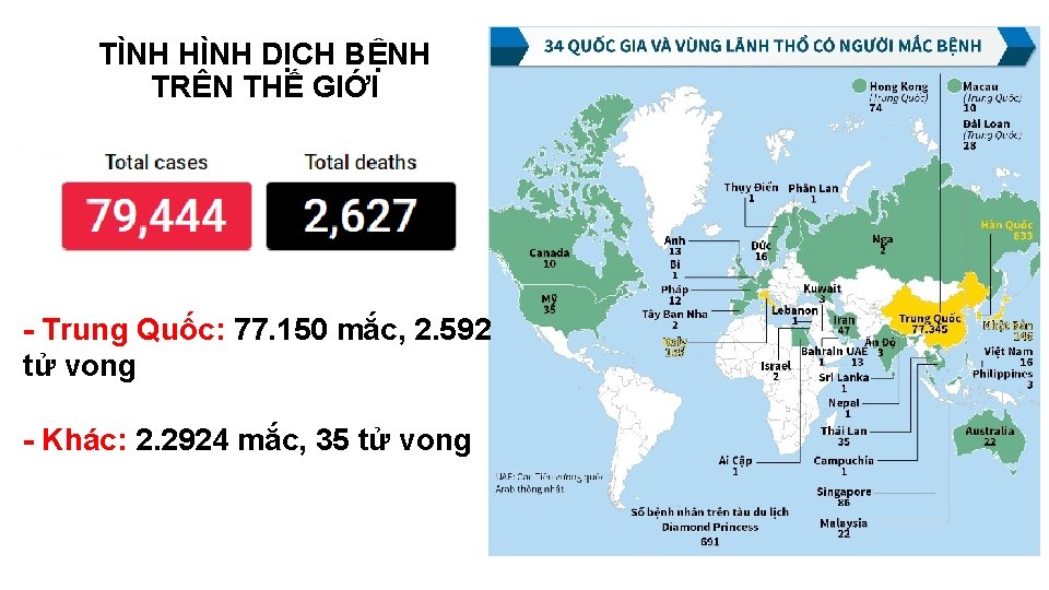 TÌNH HÌNH DỊCH BỆNH TRÊN THẾ GIỚI - Trung Quốc: 77. 150 mắc, 2.