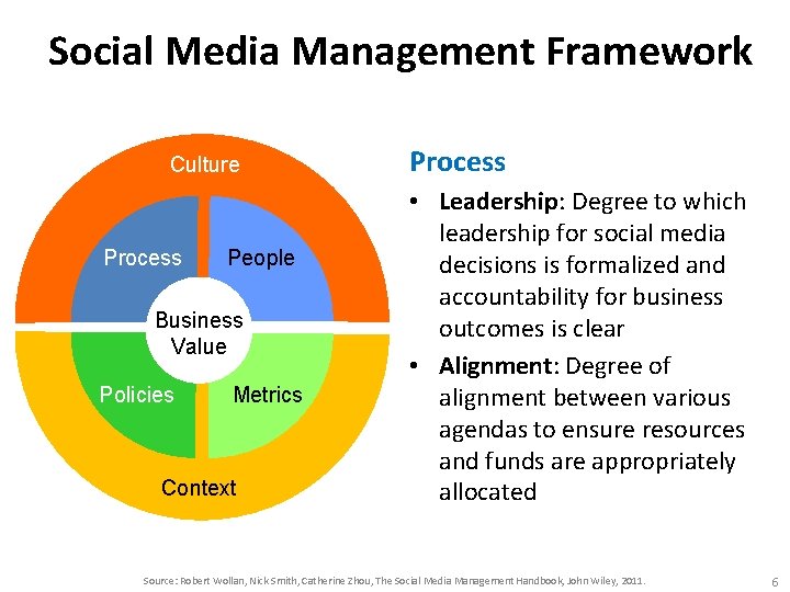 Social Media Management Framework Culture Process People Business Value Policies Metrics Context Process • Social Media Management Framework Culture Process People Business Value Policies Metrics Context Process •