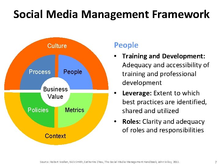 Social Media Management Framework Culture Process People Business Value Policies Metrics Context People • Social Media Management Framework Culture Process People Business Value Policies Metrics Context People •