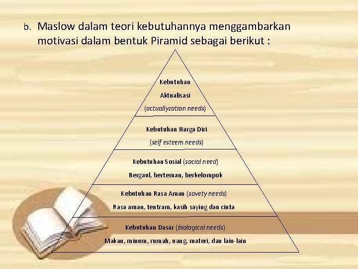 b. Maslow dalam teori kebutuhannya menggambarkan motivasi dalam bentuk Piramid sebagai berikut : Kebutuhan