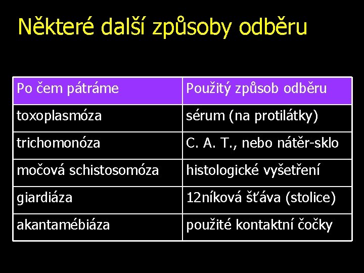 Některé další způsoby odběru Po čem pátráme Použitý způsob odběru toxoplasmóza sérum (na protilátky)