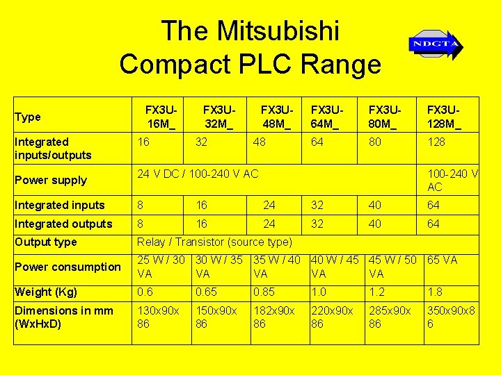 The Mitsubishi Compact PLC Range FX 3 U 16 M_ Type Integrated inputs/outputs Power