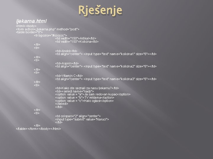ljekarna. html Rješenje <html><body> <form action=„ljekarna. php" method="post"> <table border="0"> <tr bgcolor="#cccccc"> <td width="150">Artikal</td>