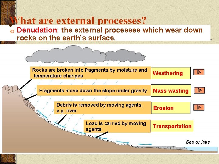 What are external processes? Denudation: the external processes which down External processes include denudation