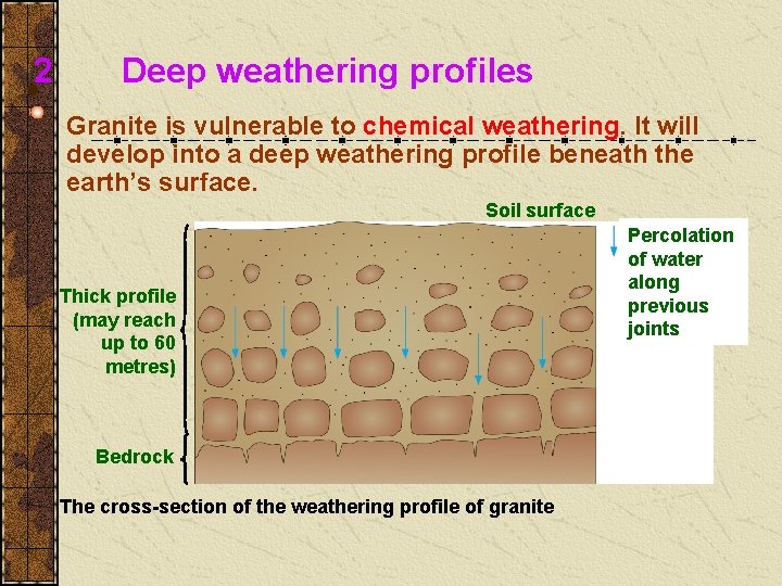 2 Deep weathering profiles Granite is vulnerable to chemical weathering. It will develop into