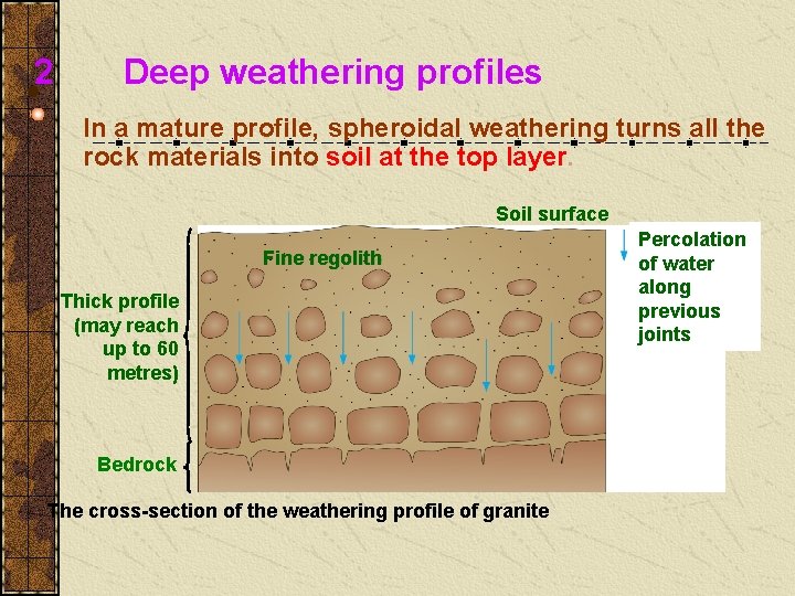 2 Deep weathering profiles In a mature profile, spheroidal weathering turns all the rock