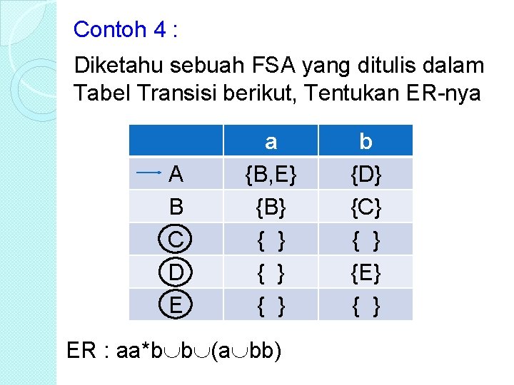 Contoh 4 : Diketahu sebuah FSA yang ditulis dalam Tabel Transisi berikut, Tentukan ER-nya