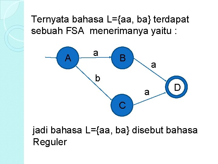 Ternyata bahasa L={aa, ba} terdapat sebuah FSA menerimanya yaitu : A a B a