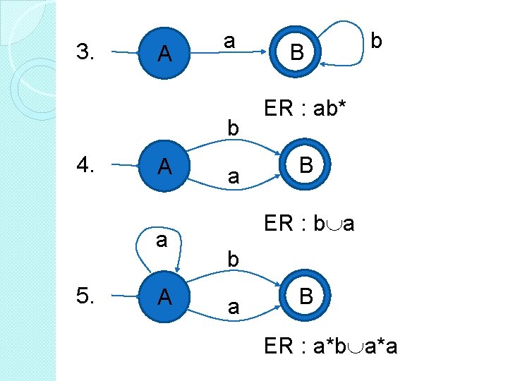 3. A a b 4. A a 5. A a B b ER :