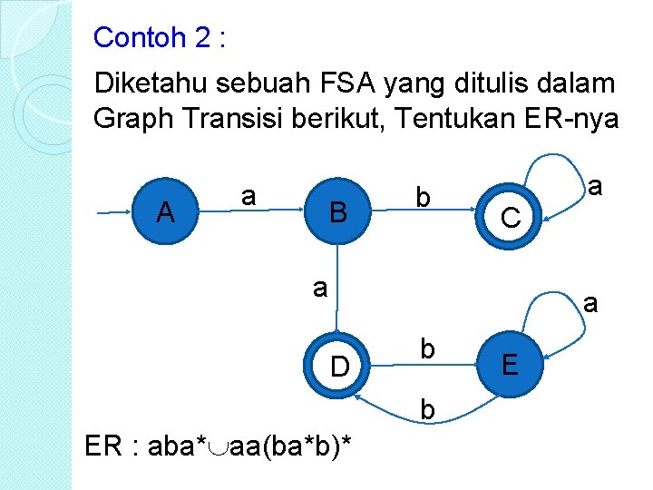 Contoh 2 : Diketahu sebuah FSA yang ditulis dalam Graph Transisi berikut, Tentukan ER-nya