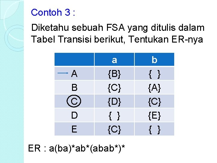 Contoh 3 : Diketahu sebuah FSA yang ditulis dalam Tabel Transisi berikut, Tentukan ER-nya