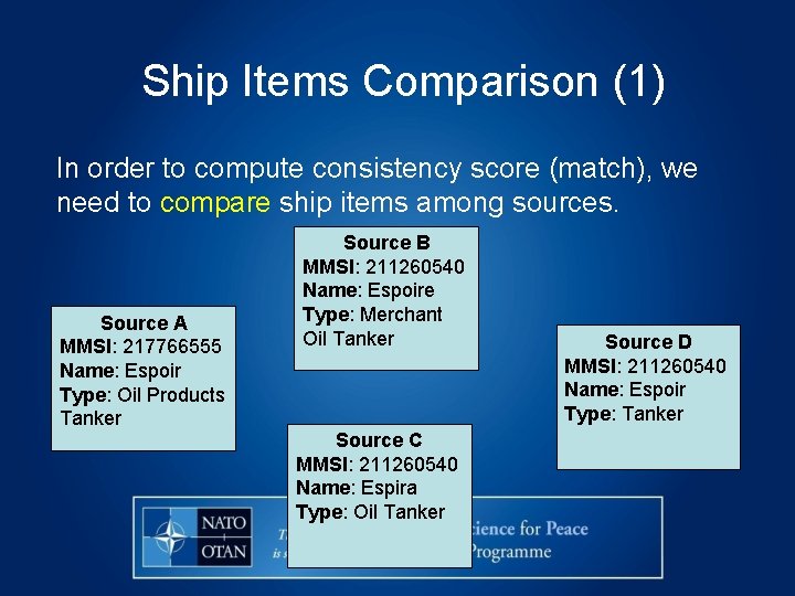 Ship Items Comparison (1) In order to compute consistency score (match), we need to