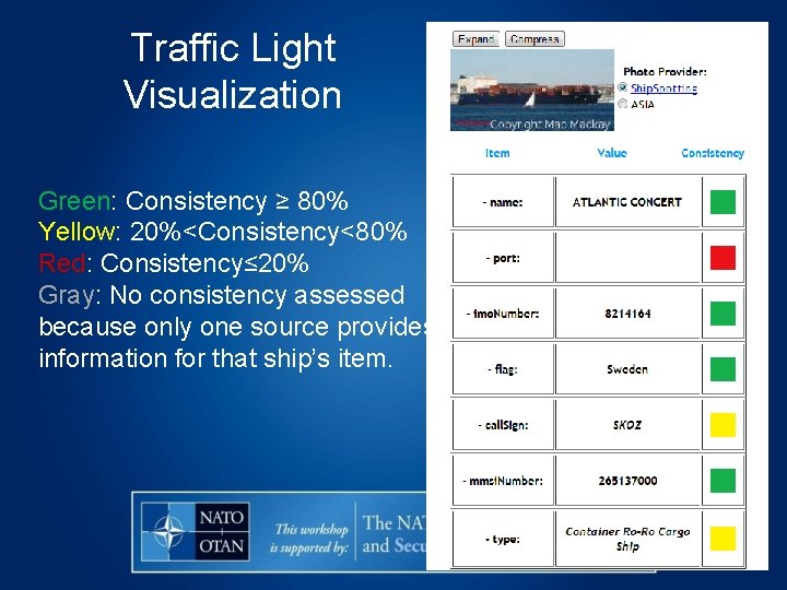 Traffic Light Visualization Green: Consistency ≥ 80% Yellow: 20%<Consistency<80% Red: Consistency≤ 20% Gray: No
