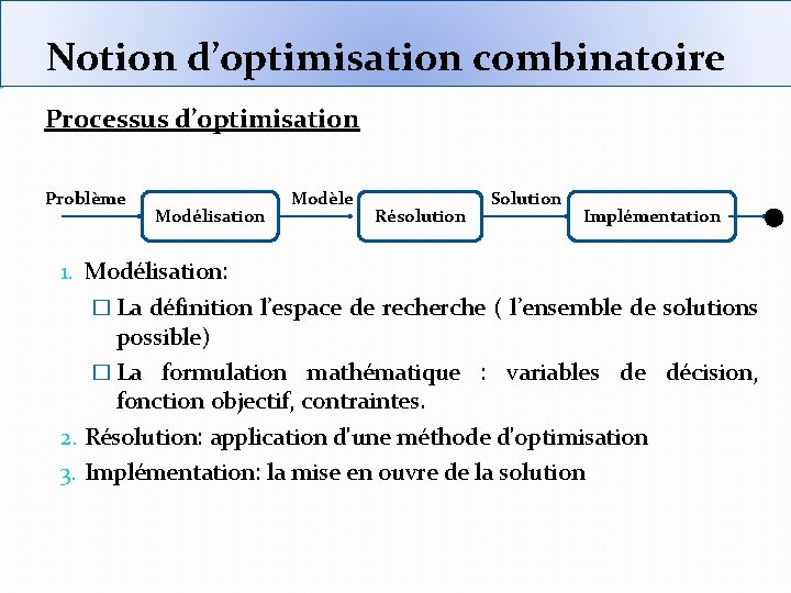 Notion d’optimisation combinatoire Processus d’optimisation Problème Modélisation Modèle Résolution Solution Implémentation 1. Modélisation: �