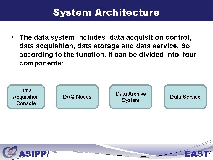 System Architecture • The data system includes data acquisition control, data acquisition, data storage