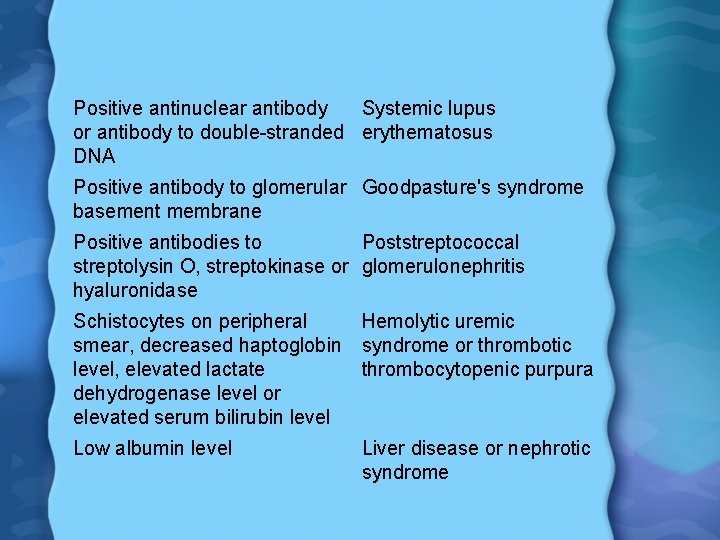 Positive antinuclear antibody Systemic lupus or antibody to double-stranded erythematosus DNA Positive antibody to