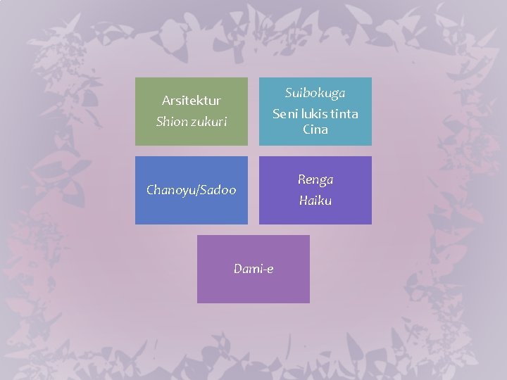 Suibokuga Arsitektur Seni lukis tinta Cina Shion zukuri Chanoyu/Sadoo Dami-e Renga Haiku 