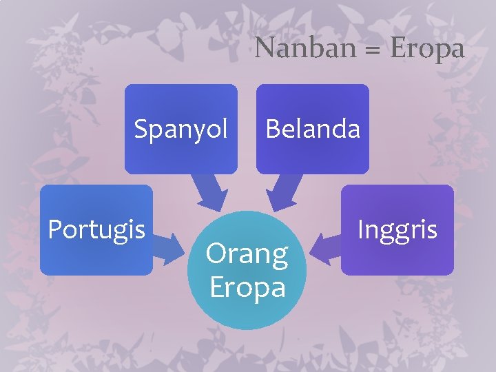 Nanban = Eropa Spanyol Portugis Belanda Orang Eropa Inggris 