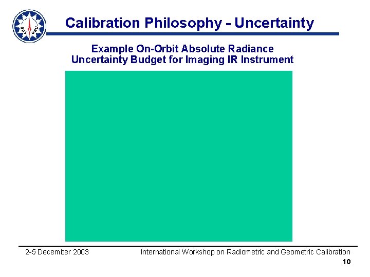 Calibration Philosophy - Uncertainty Example On-Orbit Absolute Radiance Uncertainty Budget for Imaging IR Instrument
