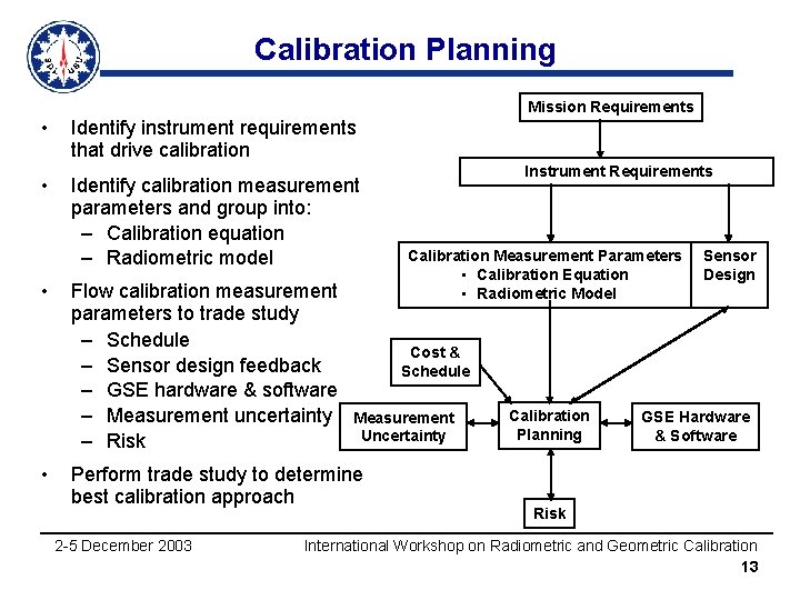 Calibration Planning Mission Requirements • • Identify instrument requirements that drive calibration Identify calibration