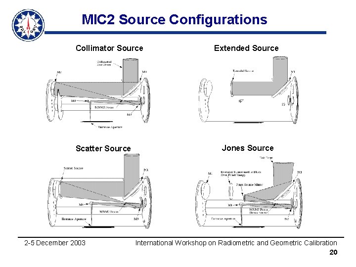 MIC 2 Source Configurations Collimator Source Scatter Source 2 -5 December 2003 Extended Source