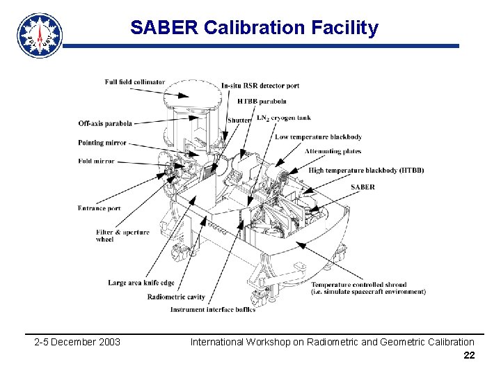 SABER Calibration Facility 2 -5 December 2003 International Workshop on Radiometric and Geometric Calibration