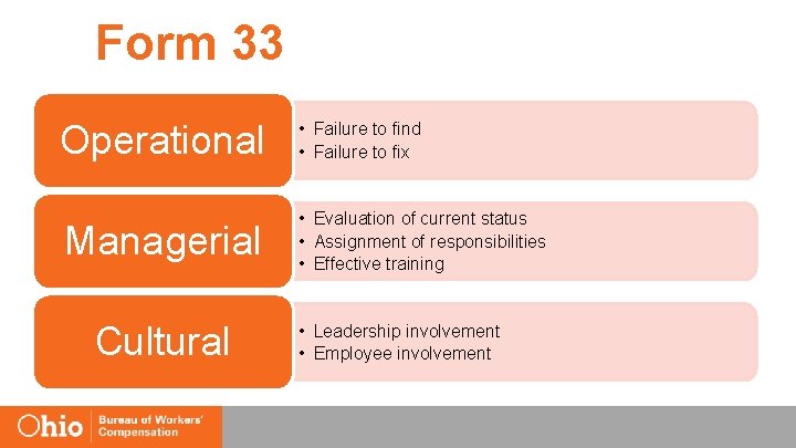 Form 33 Operational • Failure to find • Failure to fix Managerial • Evaluation