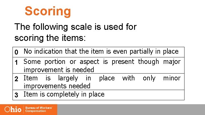 Scoring The following scale is used for scoring the items: 0 No indication that