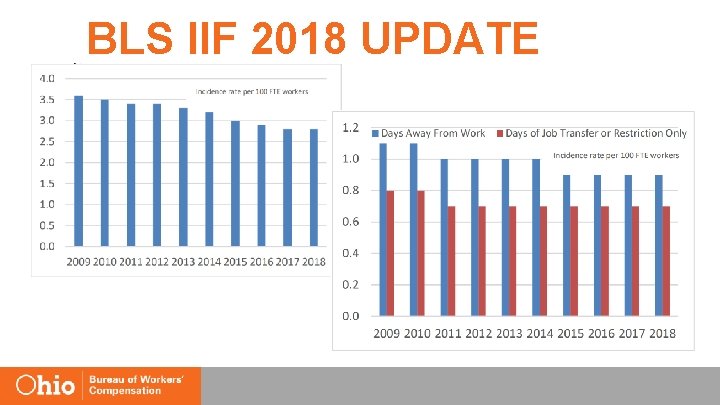 BLS IIF 2018 UPDATE 