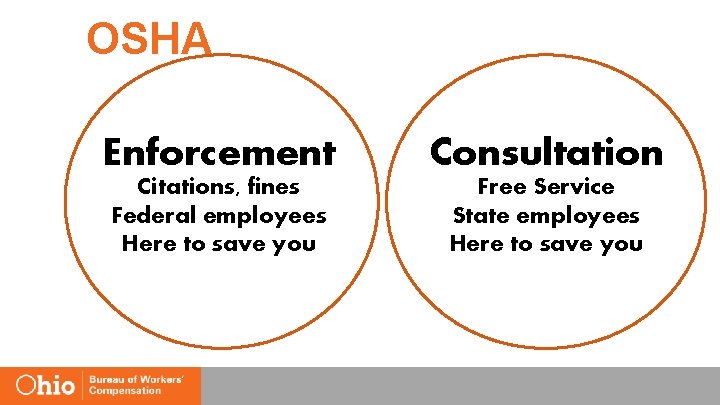 OSHA Enforcement Consultation Citations, fines Federal employees Here to save you Free Service State