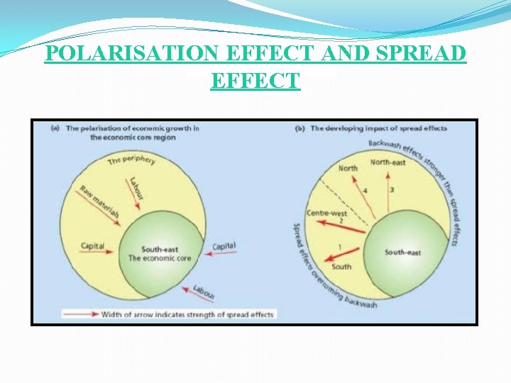 POLARISATION EFFECT AND SPREAD EFFECT 