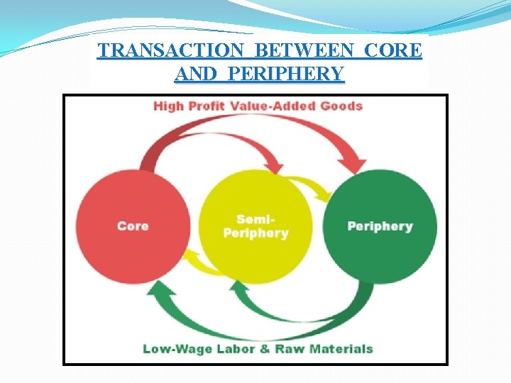 TRANSACTION BETWEEN CORE AND PERIPHERY 