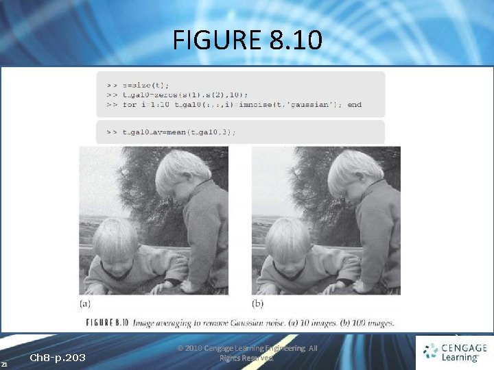 FIGURE 8. 10 21 Ch 8 -p. 203 © 2010 Cengage Learning Engineering. All