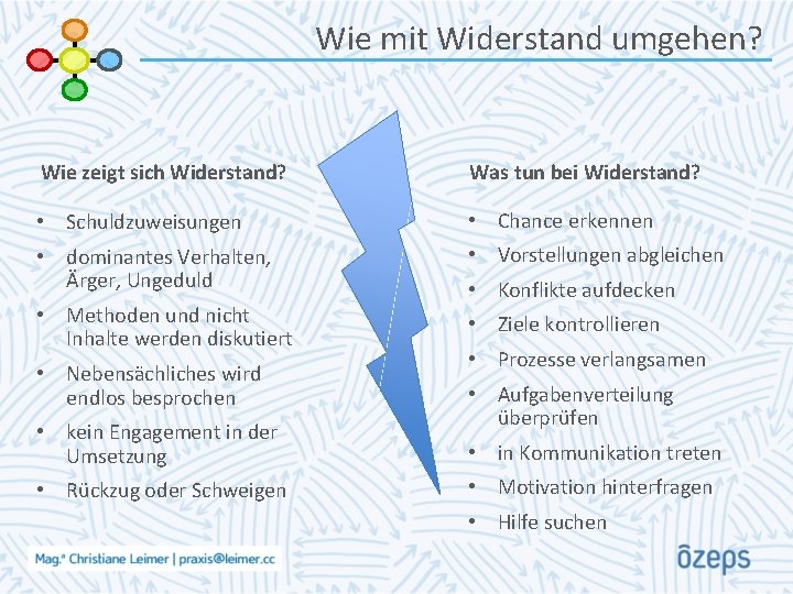 Wie mit Widerstand umgehen? Wie zeigt sich Widerstand? Was tun bei Widerstand? • Schuldzuweisungen