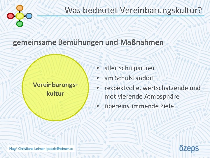 Was bedeutet Vereinbarungskultur? gemeinsame Bemühungen und Maßnahmen Vereinbarungskultur • aller Schulpartner • am Schulstandort