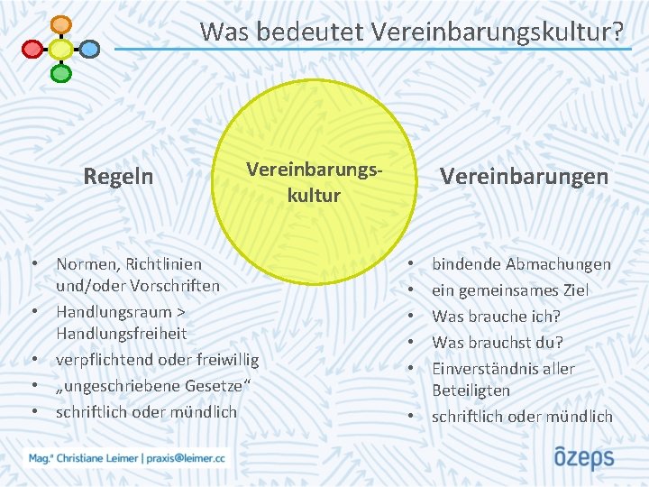 Was bedeutet Vereinbarungskultur? Regeln Vereinbarungskultur • Normen, Richtlinien und/oder Vorschriften • Handlungsraum > Handlungsfreiheit