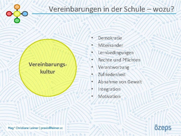 Vereinbarungen in der Schule – wozu? Vereinbarungskultur • • • Demokratie Miteinander Lernbedingungen Rechte