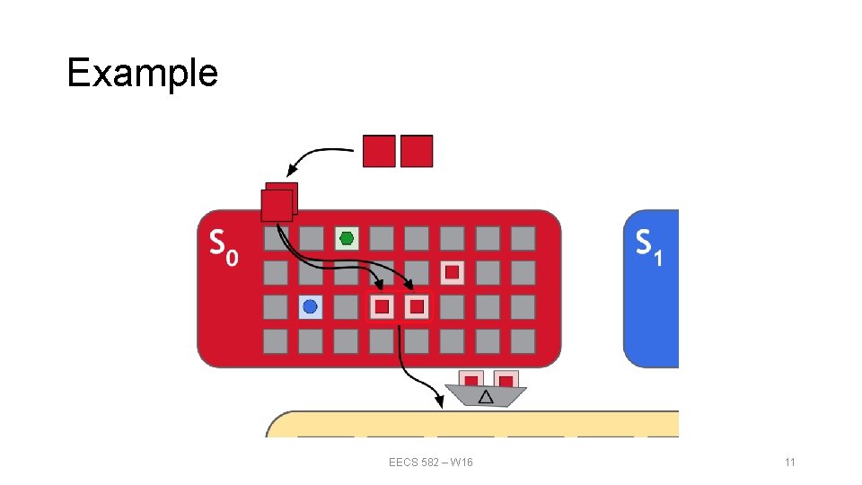 Example EECS 582 – W 16 11 