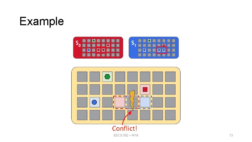 Example Conflict! EECS 582 – W 16 13 