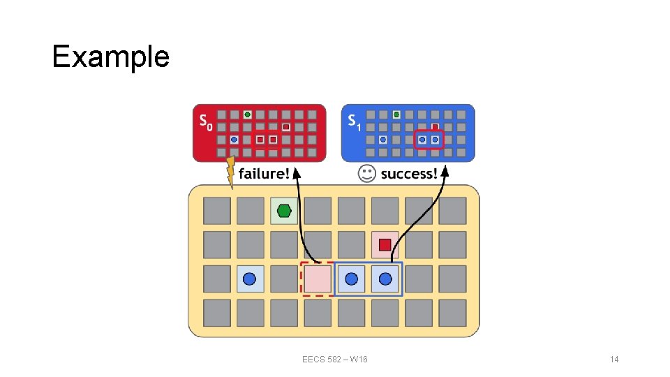 Example EECS 582 – W 16 14 